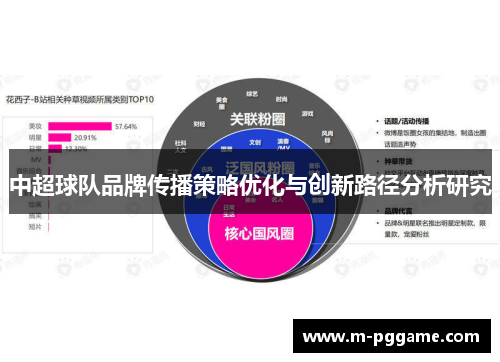 中超球队品牌传播策略优化与创新路径分析研究