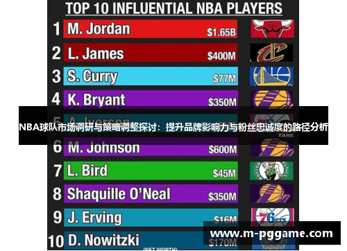 NBA球队市场调研与策略调整探讨：提升品牌影响力与粉丝忠诚度的路径分析