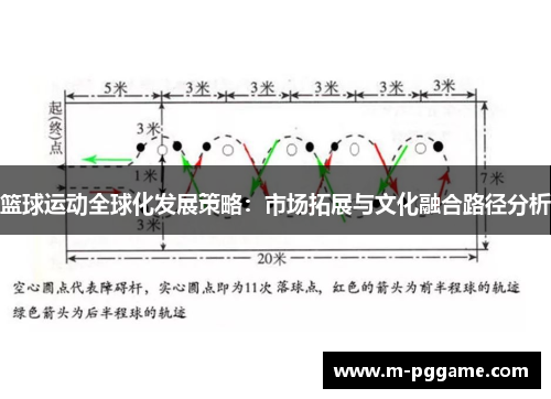 篮球运动全球化发展策略：市场拓展与文化融合路径分析