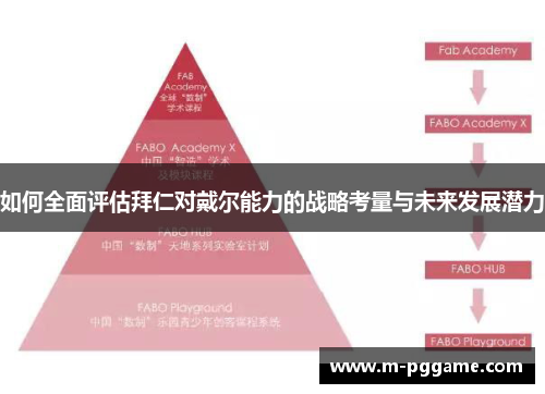 如何全面评估拜仁对戴尔能力的战略考量与未来发展潜力