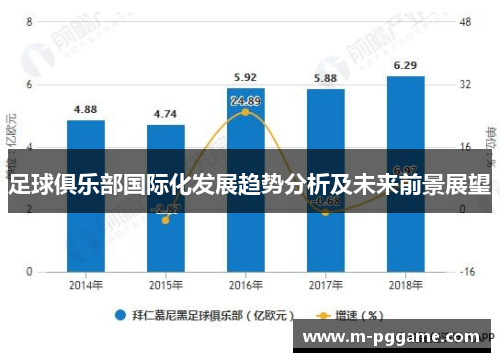 足球俱乐部国际化发展趋势分析及未来前景展望