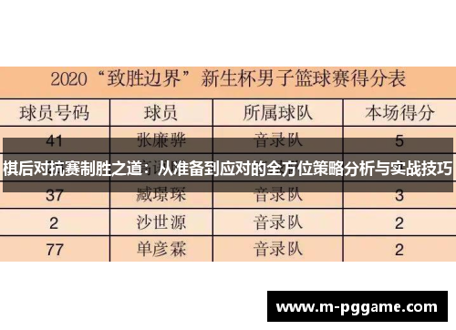 棋后对抗赛制胜之道：从准备到应对的全方位策略分析与实战技巧