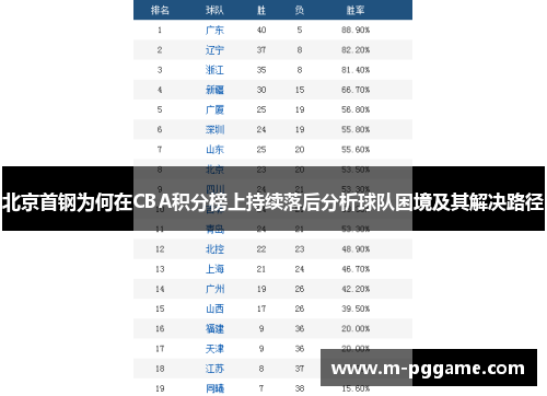 北京首钢为何在CBA积分榜上持续落后分析球队困境及其解决路径