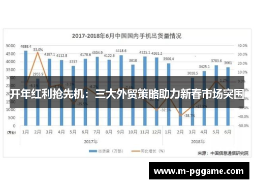开年红利抢先机：三大外贸策略助力新春市场突围