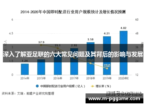 深入了解亚足联的六大常见问题及其背后的影响与发展